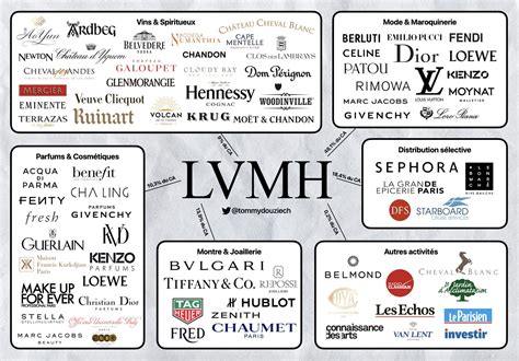 lvmh hennessy louis vuitton|where is LVMH listed.